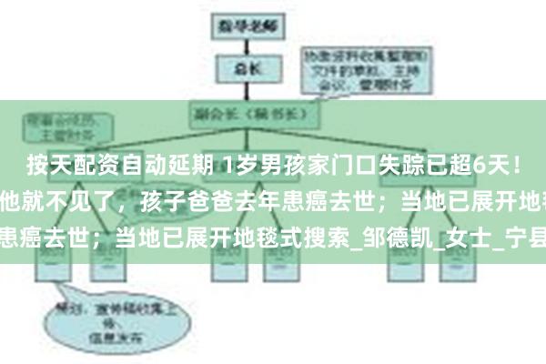 按天配资自动延期 1岁男孩家门口失踪已超6天！妈妈：爷爷睡了
